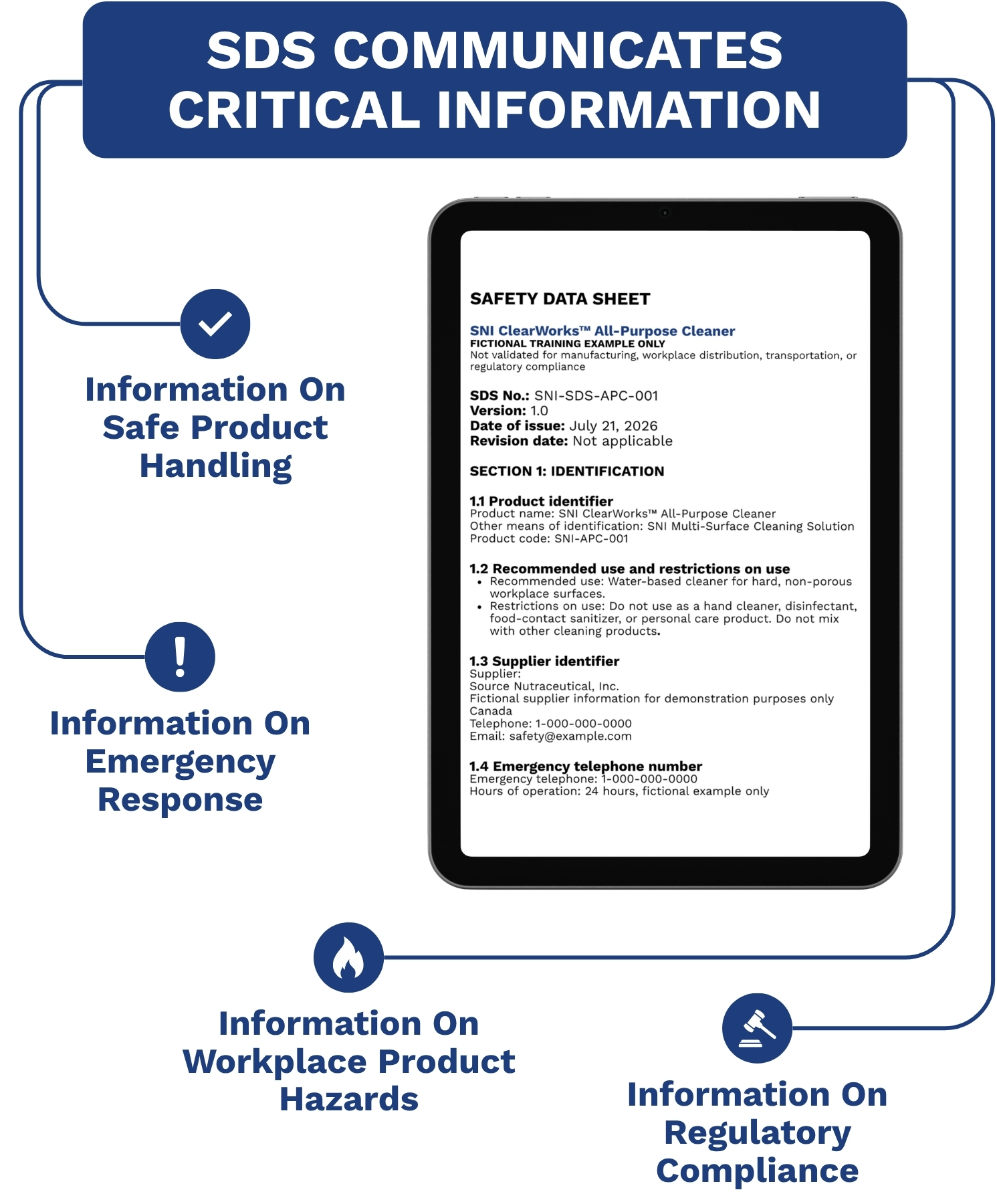 SDS Communicates Critical Information