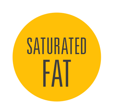 SATURATED FAT