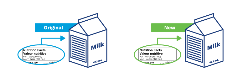 Milk cartons, side-by-side with a preview of the New vs Original regulations serving size reference