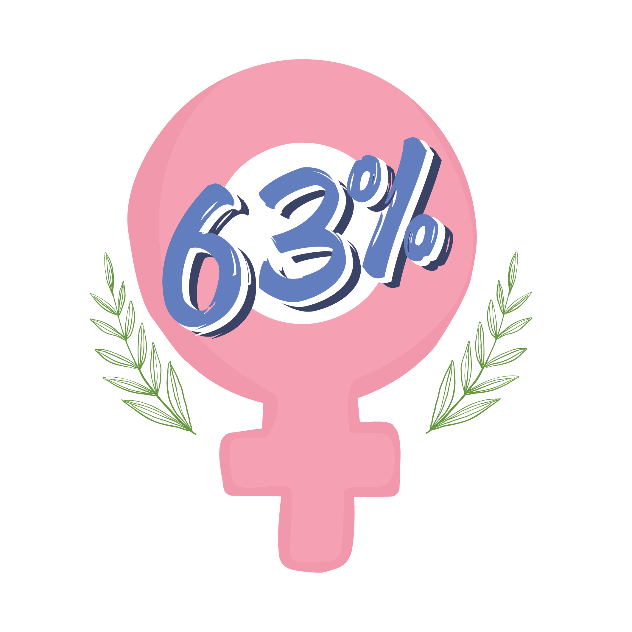 Pink female symbol, flanked by leaves with giant "63%" in purple