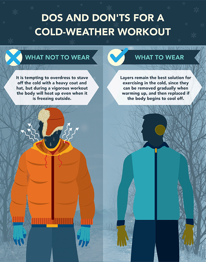 Graphic of man dressed in winter clothing. He is describing the do's and don'ts of cold weather workouts. 