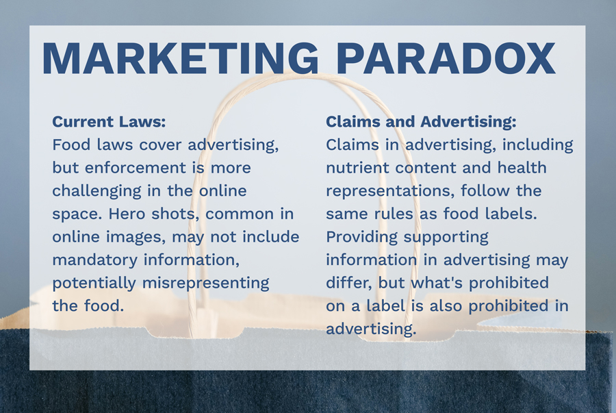 "Marketing Paradox" Headline  1. Current Laws: Food laws cover advertising, but enforcement is more challenging in the online space. Hero shots, common in online images, may not include mandatory information, potentially misrepresenting the food. 2. Claims and Advertising: Claims in advertising, including nutrient content and health representations, follow the same rules as food labels. Providing supporting information in advertising may differ, but what's prohibited on a label is also prohibited in advertising.