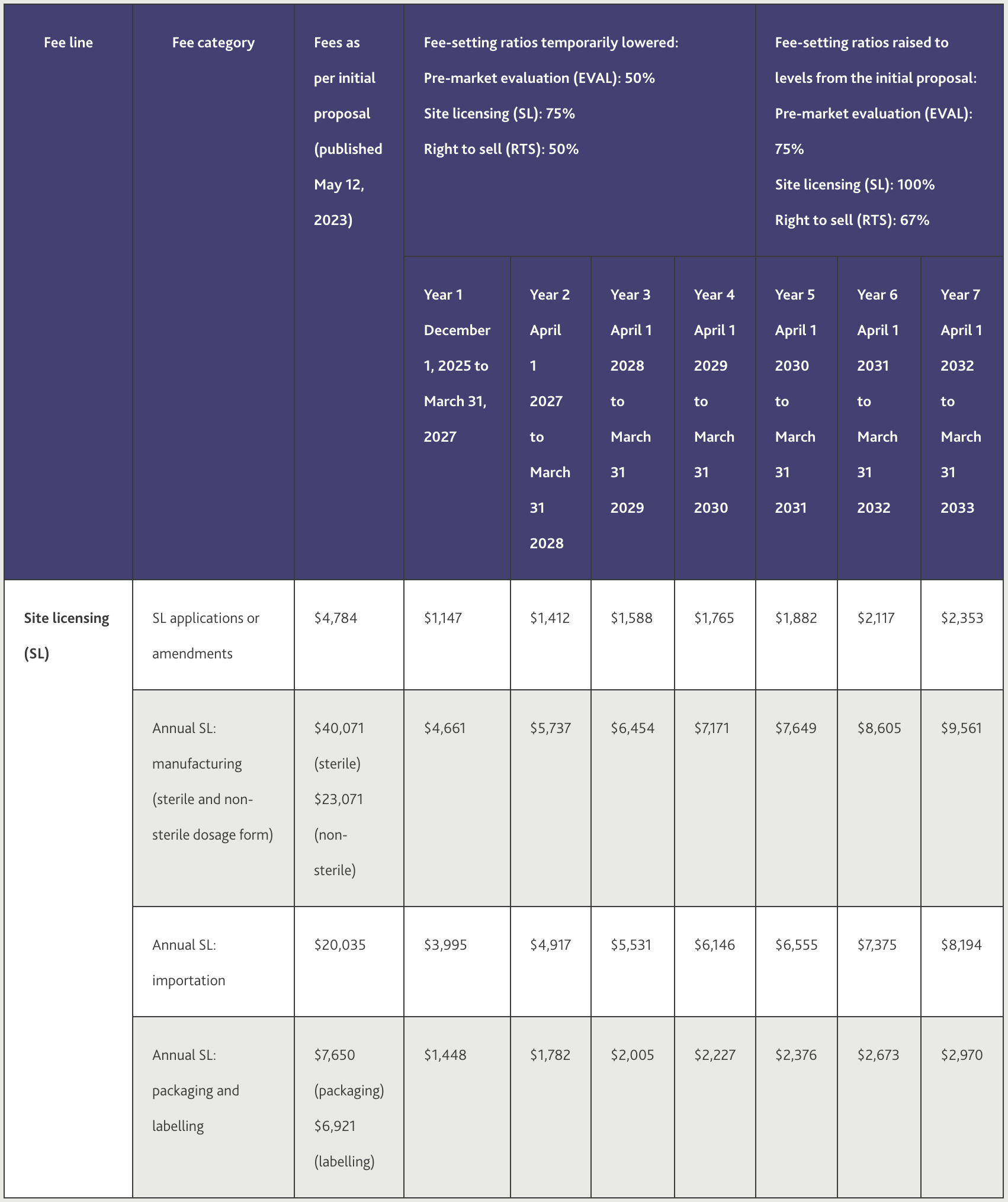 This is a table outlining the Fees that you can find on our previous blog posts mentioned earlier. For more details, please contact us we'd be happy to go over them with you to see how it affects you and your business.