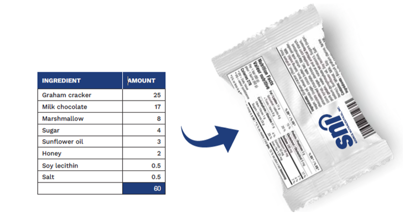 nutrition facts table on back of wrapper