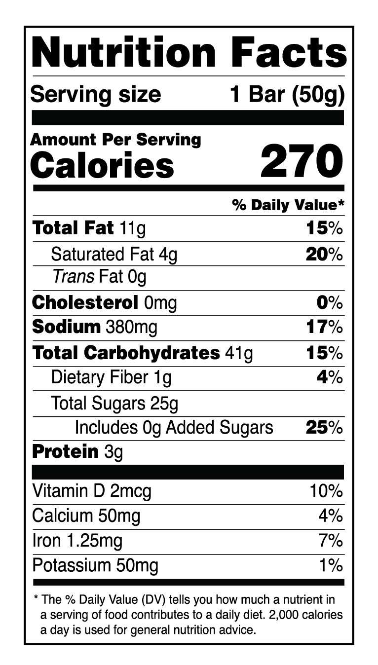 nutrition facts table on back of wrapper