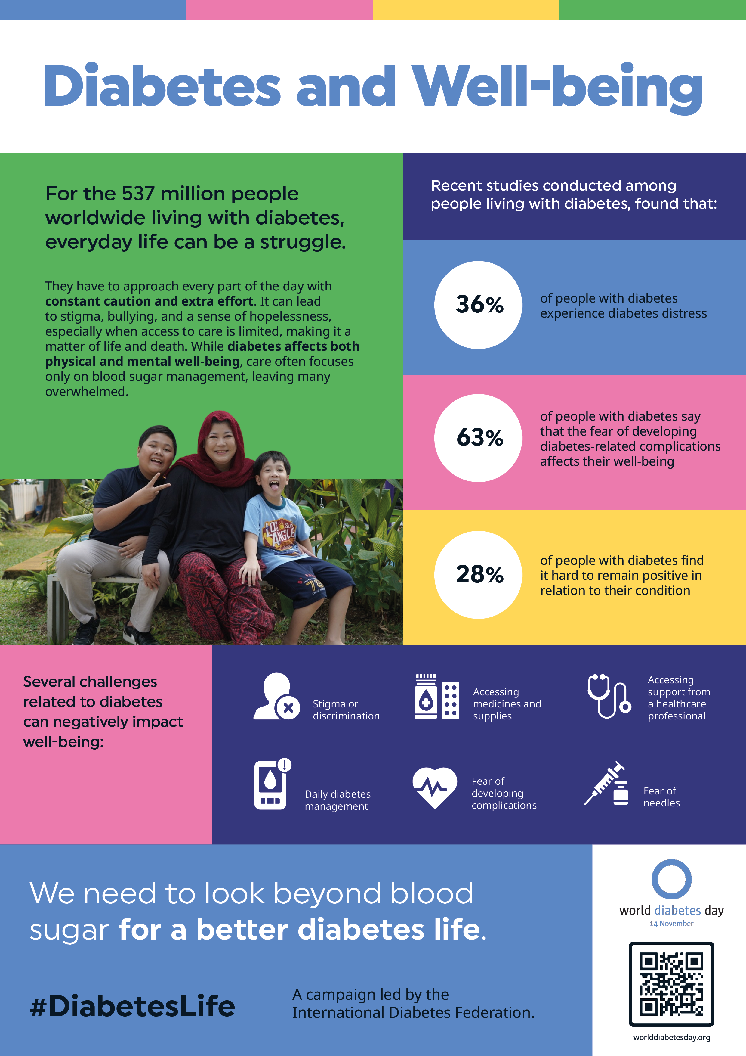 Infographic from World Diabetes Day (WDD24) Resource Hub