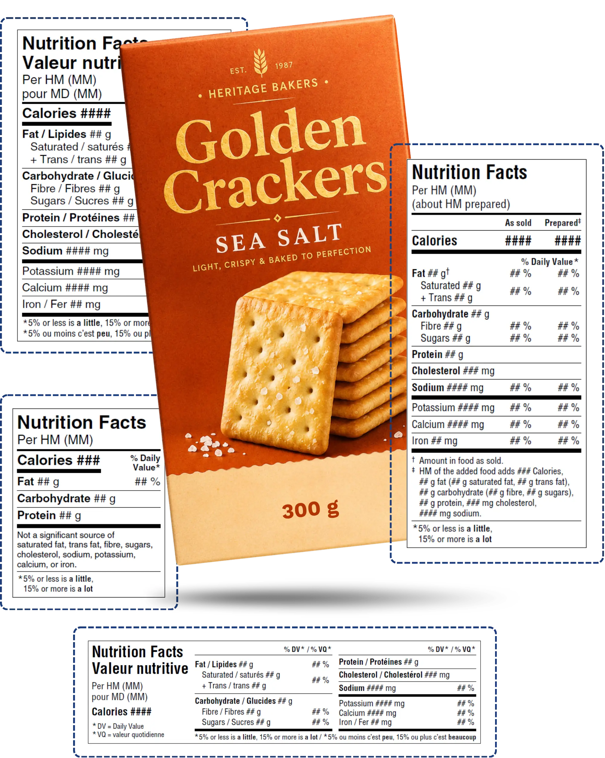Canadian Nutrition Facts Table (NFt) Support From Data to Final Artwork