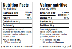 Simplified Standard NFt Format, Figure 5.1 (E)