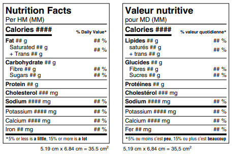 Standard Nutrition Facts Table Format, Figure 1.1 (E)