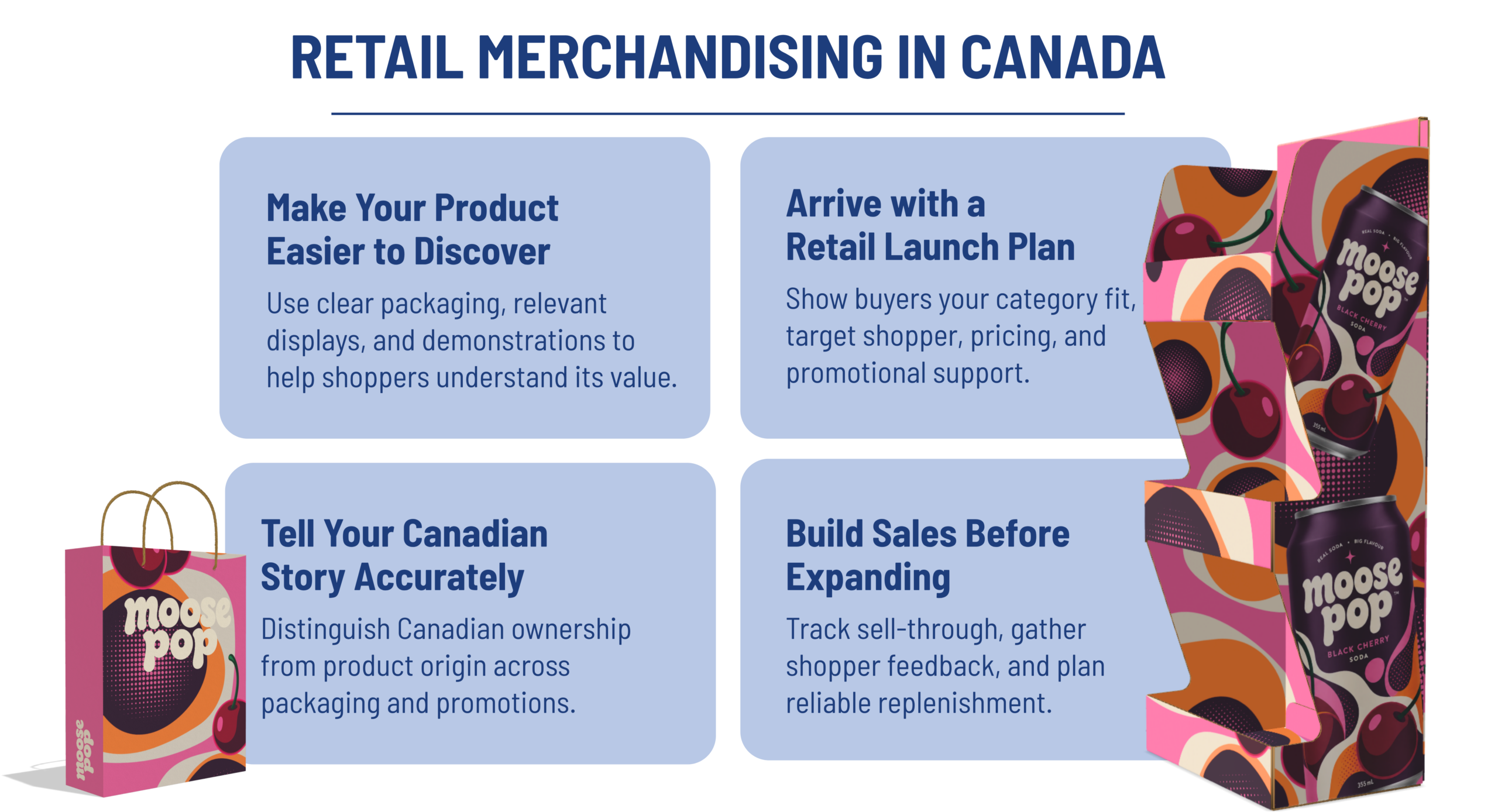 Retail Merchandising in Canada